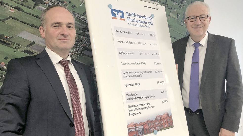 Die Raiba-Vorstandsmitglieder Matthias Beekmann (links) und Christoph Hoek freuen sich über die gute Bilanz für das Geschäftsjahr 2021. Foto: Zein