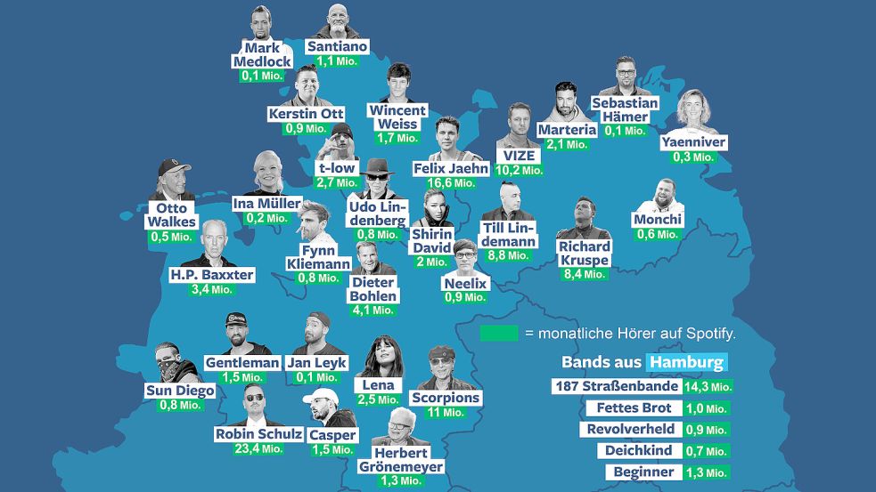 Diese Stars mit norddeutschen Wurzeln standen zur Abstimmung. Foto: Hannes Mekelburg