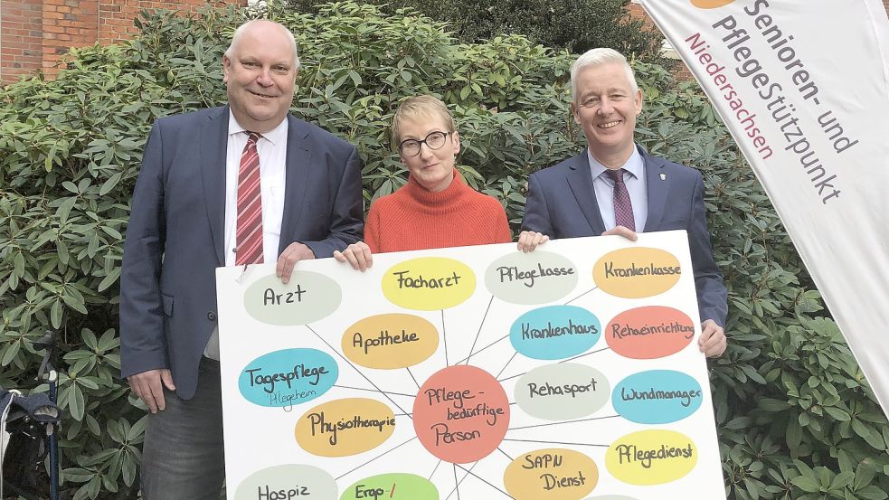 Sind stolz auf den Senioren- und Pflegestützpunkt des Landkreises Leer: Frank Schüür (von links), Mariechen Weber und Matthias Groote. Der Senioren- und Pflegestützpunkt bietet Hilfe im Pflege-Dschungel, den das Schaubild symbolisiert. Foto: Mielcarek