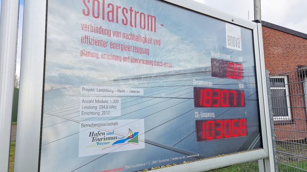 1320 Module sind auf der Landsburghalle in Weener verbaut. Die weiteren Rheiderland-Kommunen wollen jetzt auch auf öffentlichen Gebäuden Solaranlagen installieren. Foto: Gettkowski