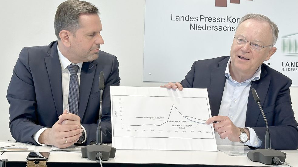 Stellten Pläne für einen Industriestrompreis und eine Investitionsprämie vor: Niedersachsens Wirtschaftsminister Olaf Lies (links) und Ministerpräsident Stephan Weil (beide SPD). Foto: Lars Laue