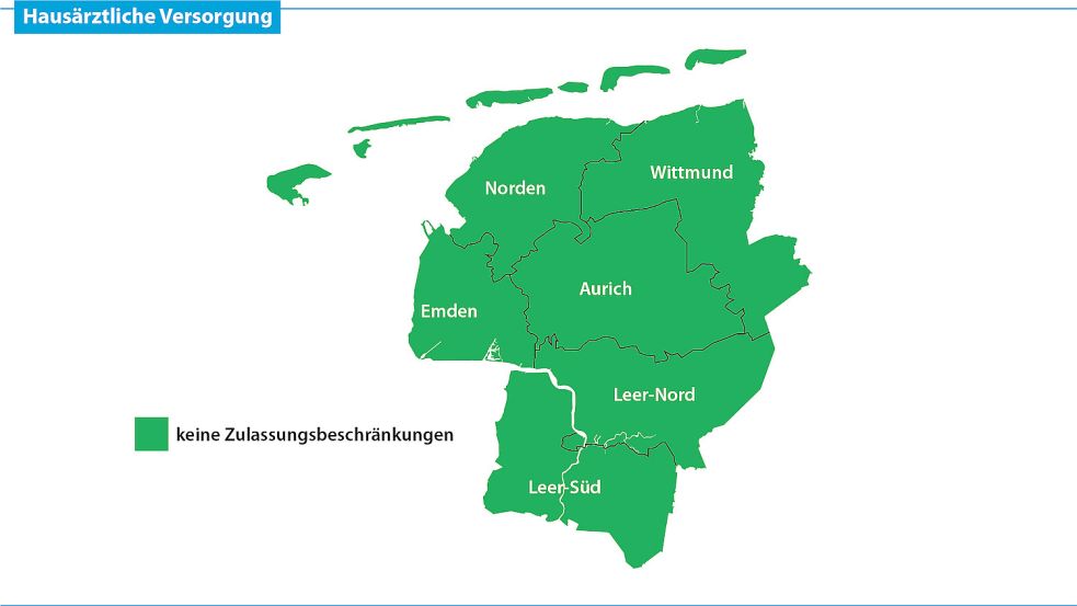 Die Ostfriesland-Karte grün eingefärbt – das wirkt positiv. Ist es aber nicht. Das bedeutet nämlich, dass sich laut Kassenärztlicher Vereinigung überall Hausärzte niederlassen können, weil nicht alle vorhandenen Plätze besetzt sind. Grün ist in diesem Fall also Ausdruck des Ärztemangels. Quelle: KVN / Grafik/Repro: Fischer