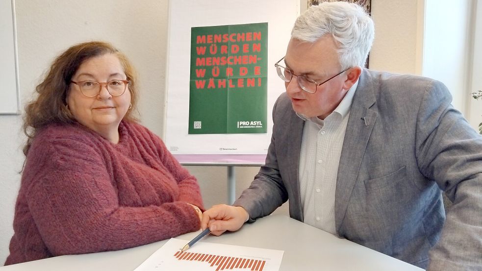 Christine Ribani und Helmut Hartema schauen sich eine Grafik mit der Anzahl der Asylanträge an. Foto: Scherzer