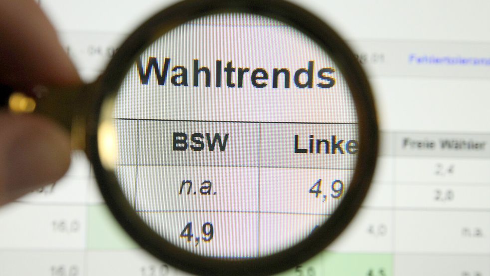 Wahlumfragen zum Ausgang der Bundestagswahl am 23. Februar 2025 gibt es viele. Ein Überblick über die aktuellen Zahlen. Foto: IMAGO/Hanno Bode