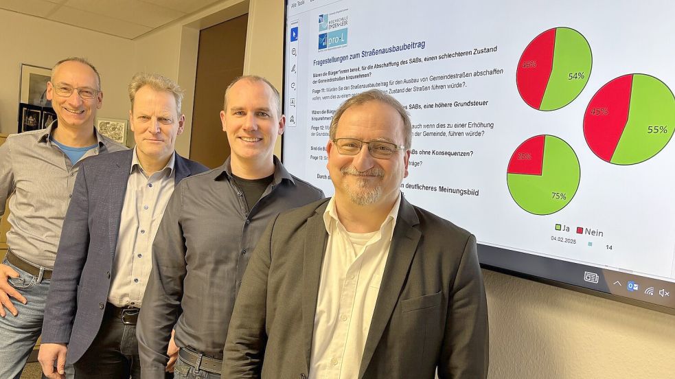 Ingo Müller (von links) und Bürgermeister Geert Müller sowie Tim Rohlfing und Prof. Dr. Jürgen Schwarz von der Hochschule Emden-Leer mit den Ergebnissen der Online-Umfrage. Foto: Janßen