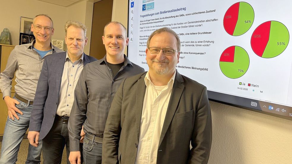 Ingo Müller (von links) und Bürgermeister Geert Müller stellten im Februar 2025 zusammen mit Tim Rohlfing und Prof. Dr. Jürgen Schwarz von der Hochschule Emden-Leer die Ergebnisse der Online-Umfrage zum Thema "Sollen die Straßenausbaubeiträge abgeschafft werden?" vor. Viele Bürger sprachen sich dafür aus. Archivfoto: Janßen