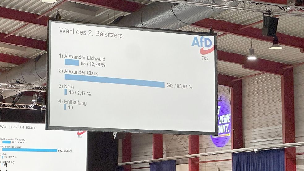 Eichwald unterlag seinem Mitbewerber Alexander Claus bei der Abstimmung über einen Posten für den Vorstand der Generation Deutschland deutlich, bekam aber dennoch einige Stimmen. Foto: Jörg Ratsch